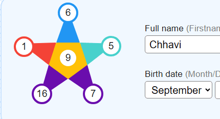 Motivational Numerology